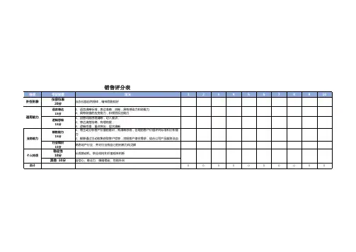 销售面试评分表