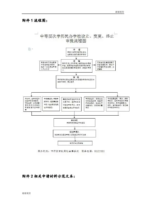 行政许可申请书.doc