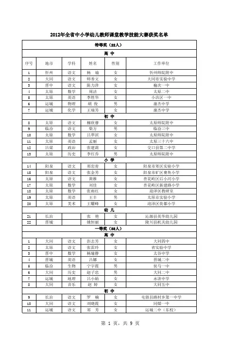 2012年山西省中小学幼儿教师课堂教学技能大赛获奖名单