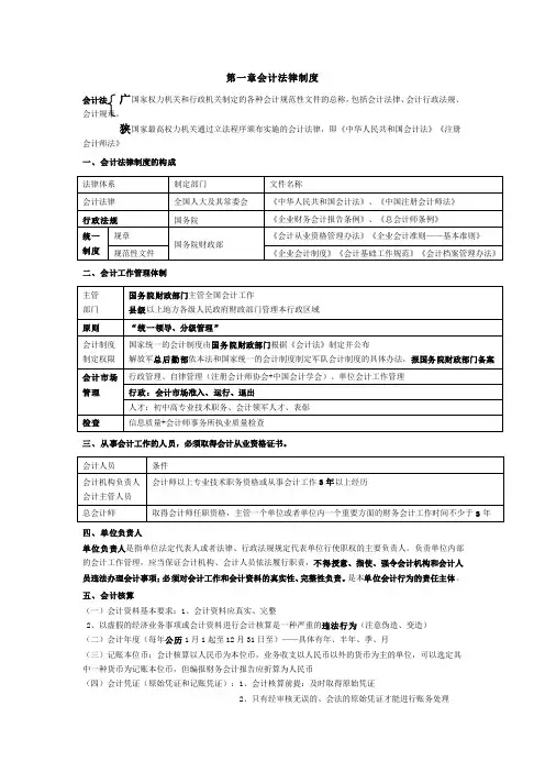 第一章会计法律制度重点归纳