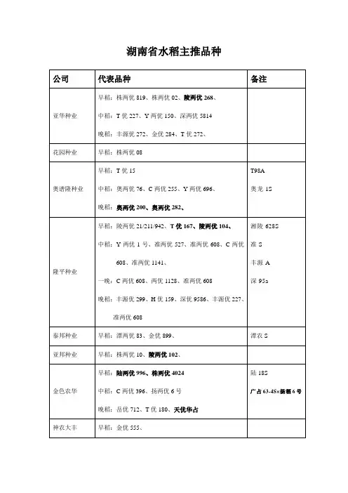 湖南省水稻主推品种