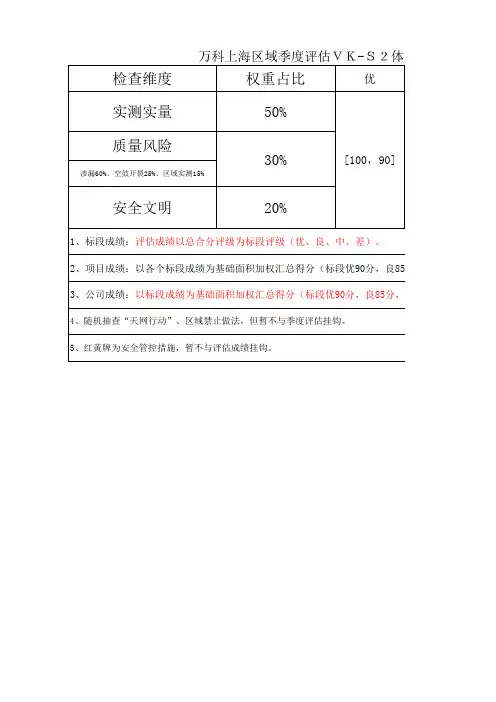 万科上海区域季度评估体系评分表(VK-S2)