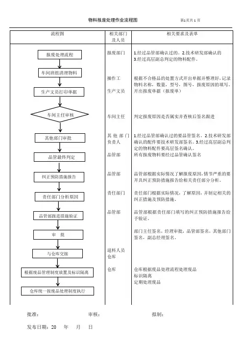 物料报废处理作业流程图