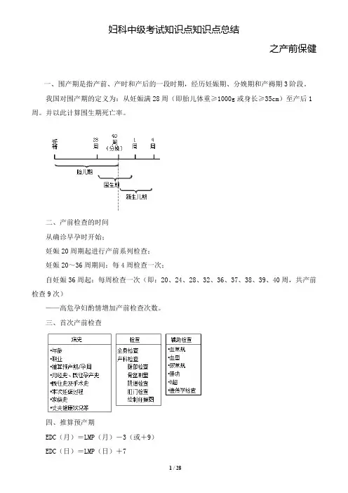 妇科中级考试知识点知识点总结之产前保健