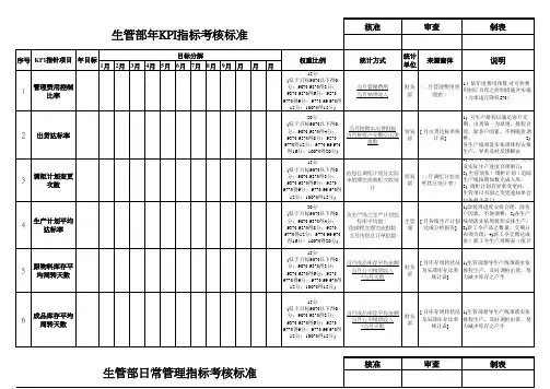 制造企业生管部KPI考核指标和日常考核指标