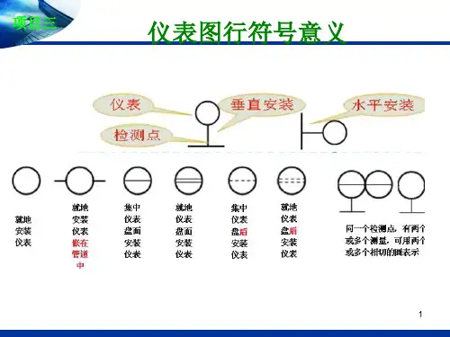 PID图中 仪表代号涵义