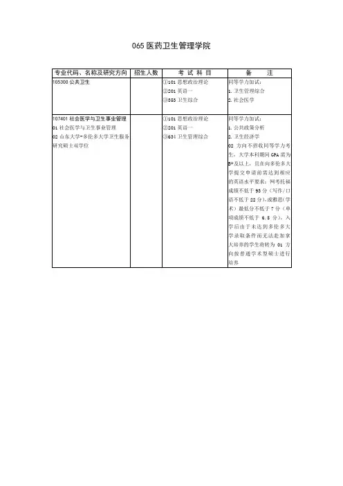 2020山东大学硕士研究生招生目录之医药卫生管理学院