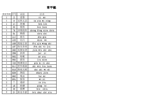 汉字听写比赛词库 小学部分 已分等级 