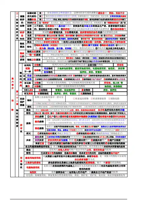2022年中级经济师经济基础重点难点第六部分法律