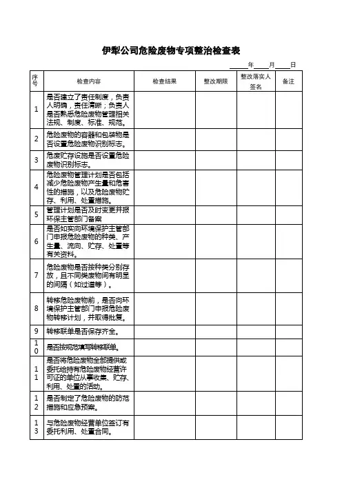 危险废物专项整治检查表