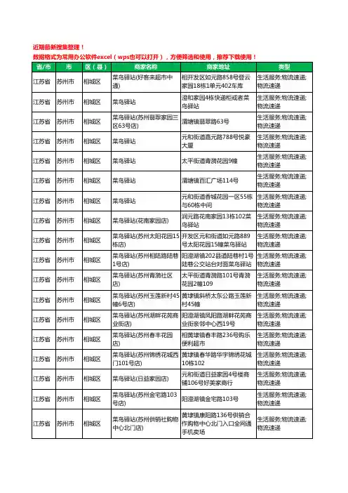 2020新版江苏省苏州市相城区菜鸟驿站工商企业公司商家名录名单黄页联系方式大全168家