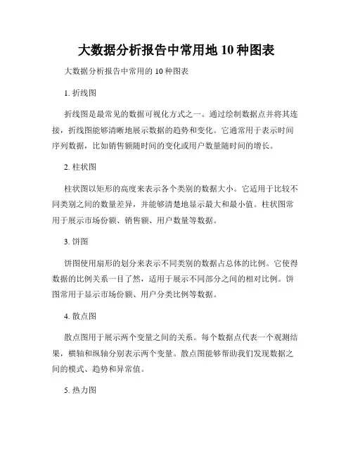 大数据分析报告中常用地10种图表