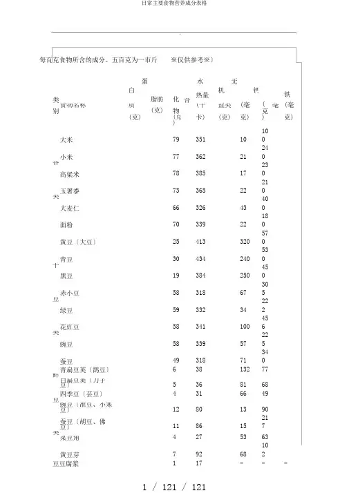 日常主要食物营养成分表格