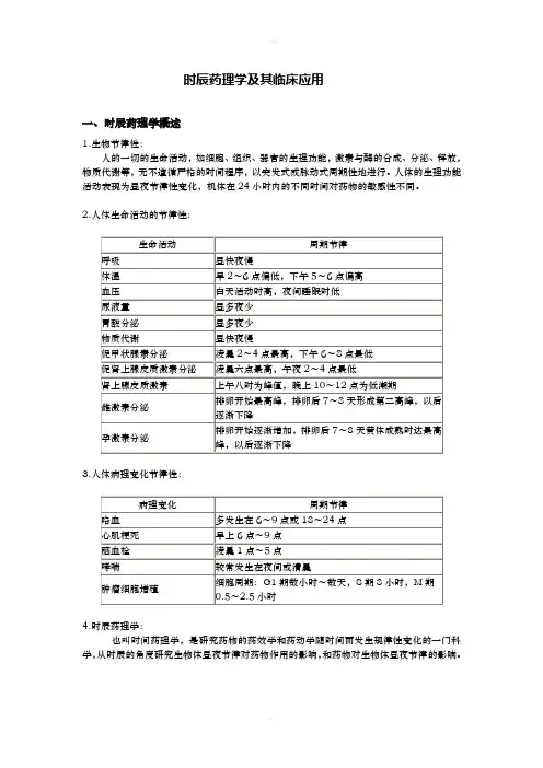 时辰药理学及其临床应用