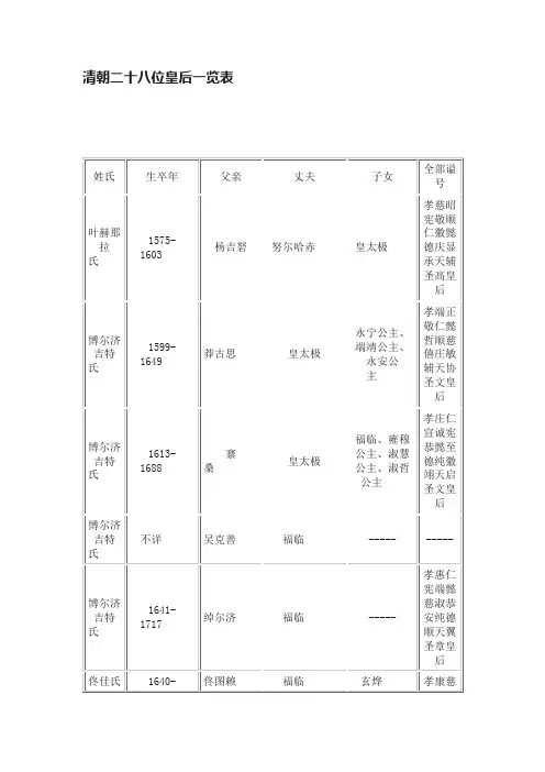 清朝二十八位皇后一览表