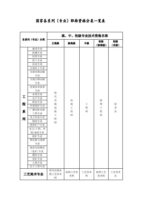 国家各系列(专业)职称资格分类一览表