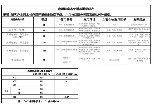 最常用木材规格表