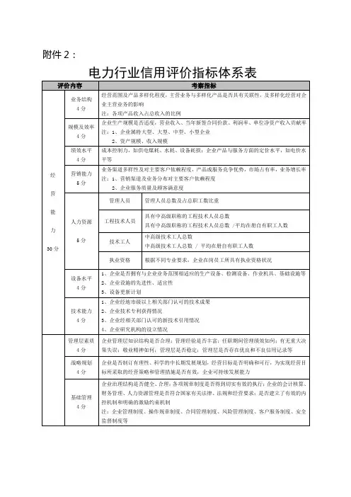 电力行业信用评价指标体系表评价内容