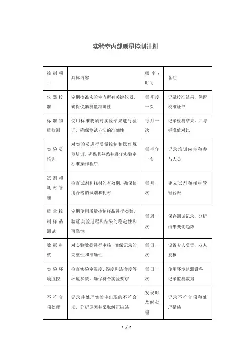 实验室内部质量控制计划