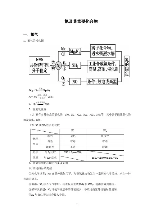 氮及其化合物性质知识总结
