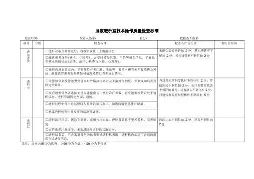(完整版)血透室护理质量控制检查标准