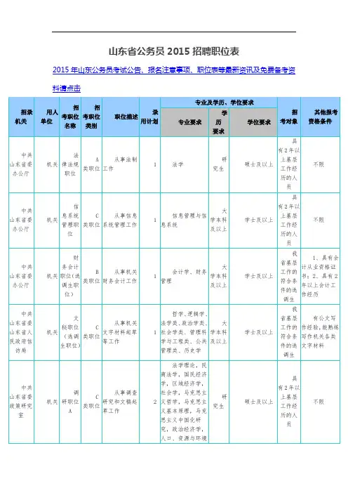 山东省公务员2015招聘职位表