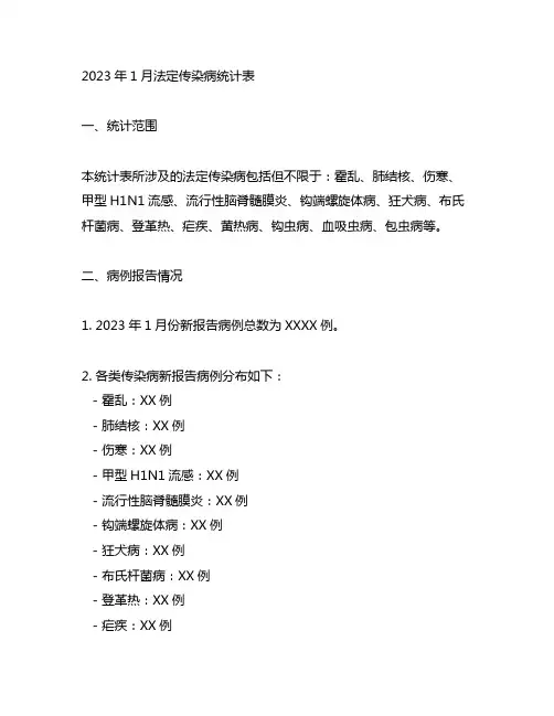 2023年1月法定传染病统计表