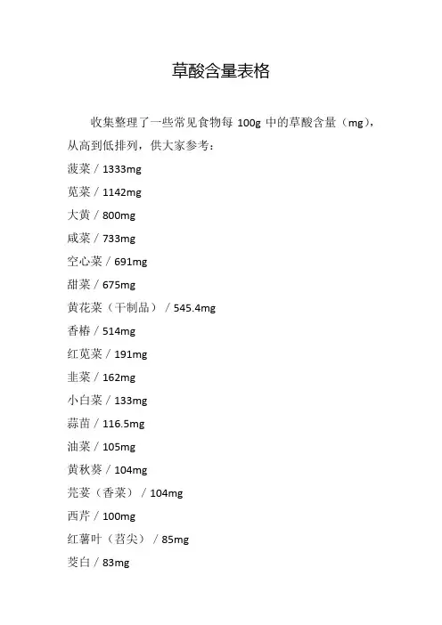 草酸含量表格