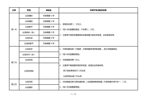 头孢类抗生素分类