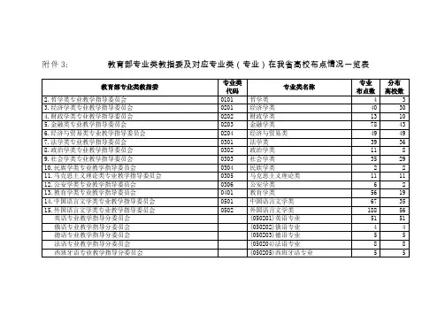 教育部专业类教指委及对应专业类专业在我高