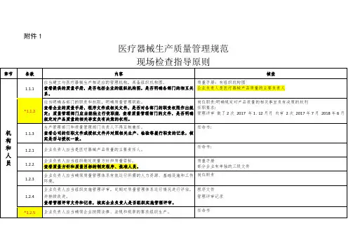 150925医疗器械生产质量管理规范现场检查指导原则1