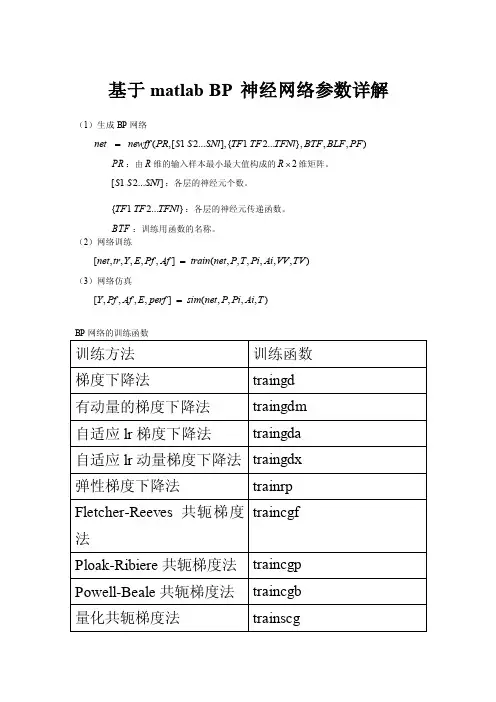 BP神经网络matlab详细参数