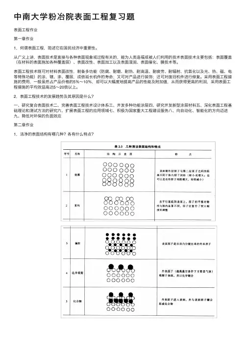 中南大学粉冶院表面工程复习题