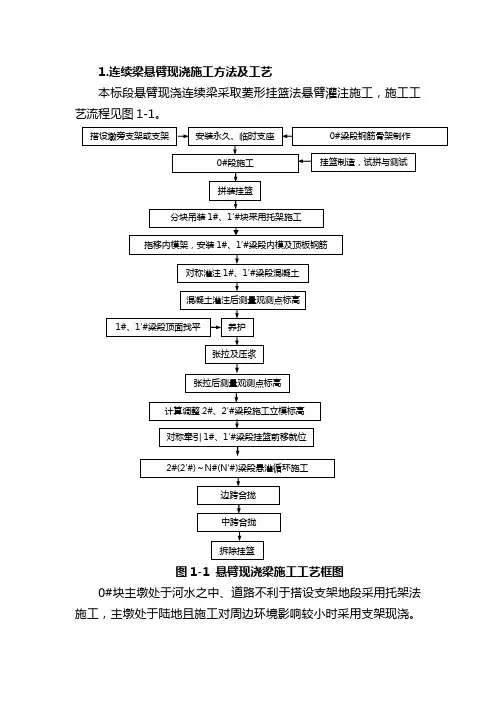 连续梁悬臂法施工工艺(修改版).