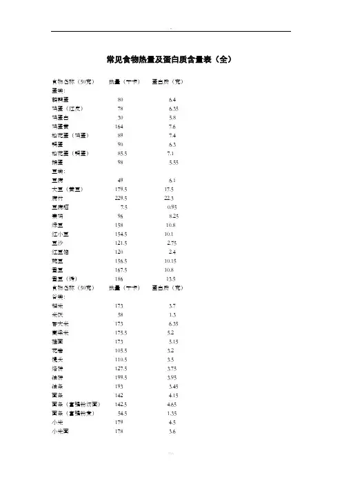 常见食物热量及蛋白质含量表(全)