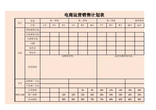 电商运营销售计划表