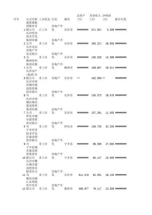 湖南省房地产企业名单