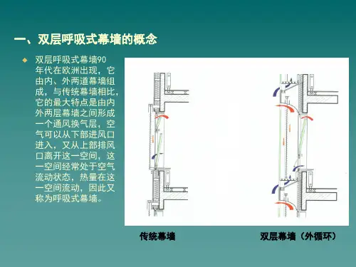 双层呼吸式幕墙介绍ppt课件