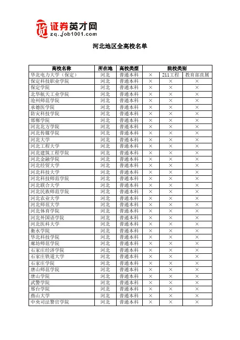河北全高校名单(2013版)
