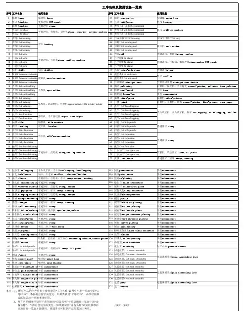 工序名称及使用设备一览表