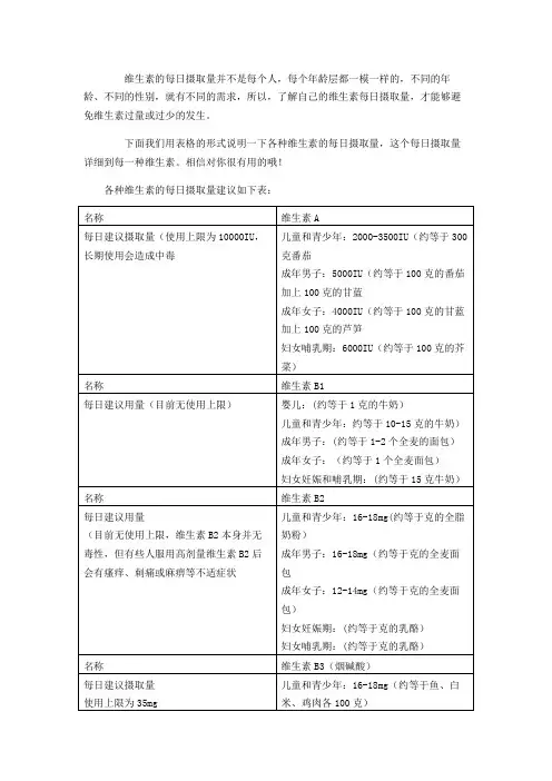 各种维生素每日摄入量