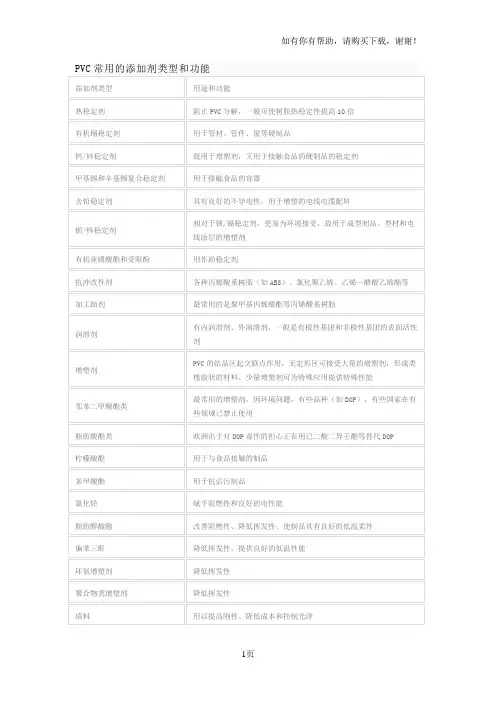 PVC常用的添加剂类型与功能