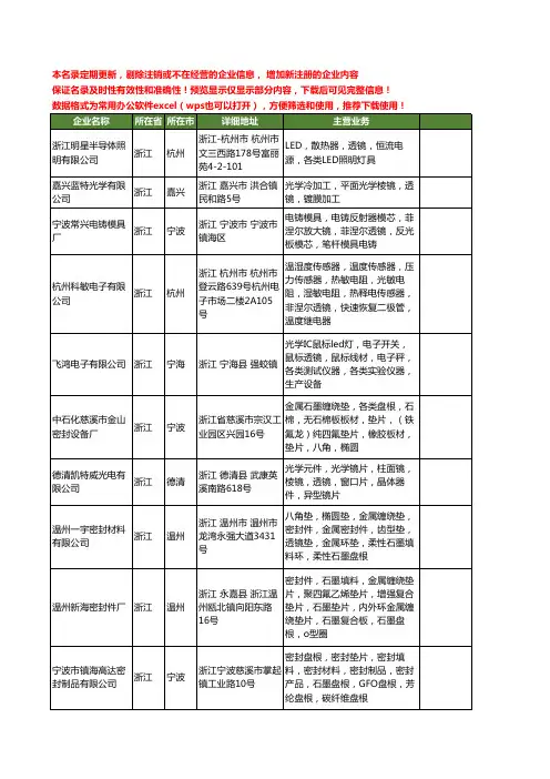 新版浙江省透镜工商企业公司商家名录名单联系方式大全20家