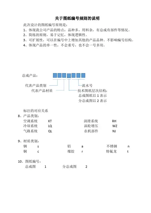 图纸编号规则