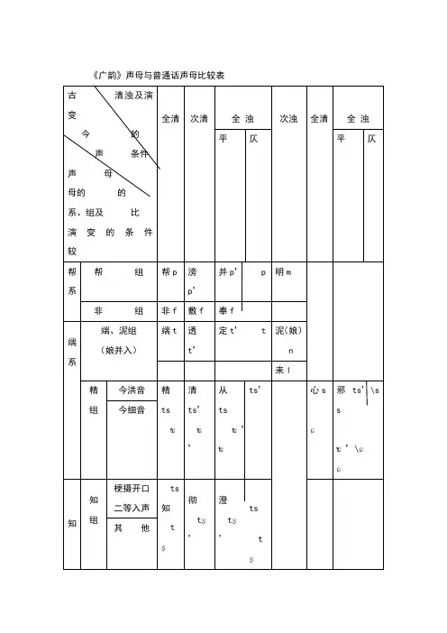 《广韵》声、韵母与普通话声、韵母比较表