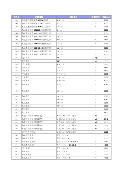 2011年材料单价