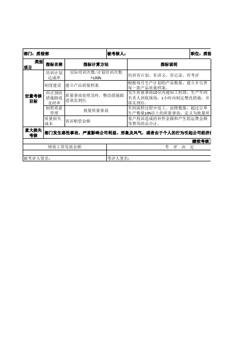 品质主管绩效考核表