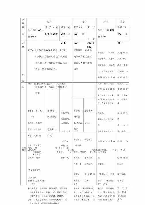 百家争鸣知识点整理