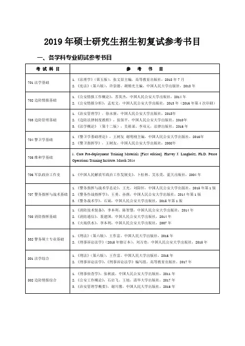 2019年硕士研究生招生初复试参考书目