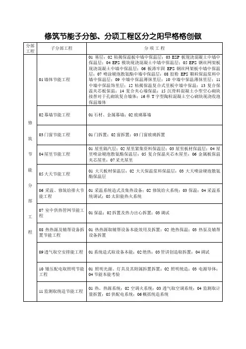 建筑节能分部、子分部、分项工程划分
